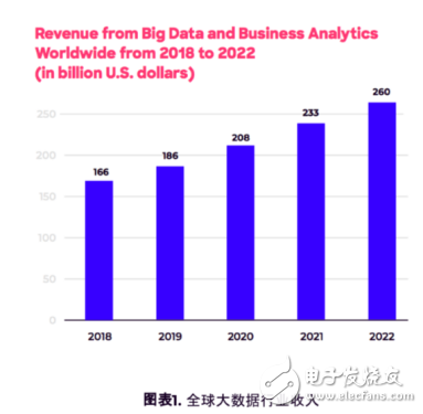 区块链技术与大数据工具相结合的GeoDB价值生态系统介绍,区块链技术与大数据工具相结合的GeoDB价值生态系统介绍,第2张