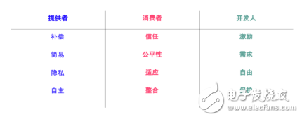 区块链技术与大数据工具相结合的GeoDB价值生态系统介绍,区块链技术与大数据工具相结合的GeoDB价值生态系统介绍,第4张