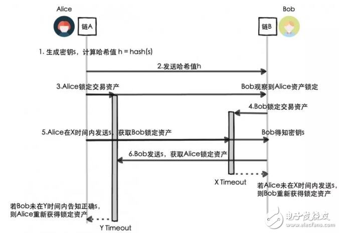 区块链互 *** 作性是什么,区块链互 *** 作性是什么,第3张