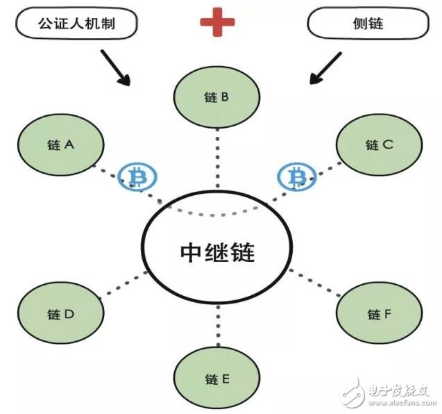 区块链互 *** 作性是什么,区块链互 *** 作性是什么,第7张