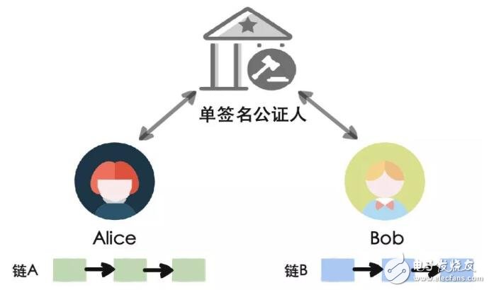 区块链互 *** 作性是什么,区块链互 *** 作性是什么,第4张