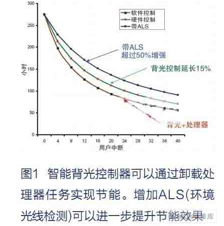 什么工具可以让PCB布局更规整,第2张