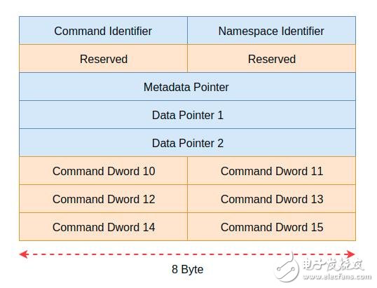 一文读懂NVMe的基本原理,第5张 一文读懂NVMe的基本原理,一文读懂NVMe的基本原理,第5张