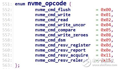 一文读懂NVMe的基本原理,第7张 一文读懂NVMe的基本原理,第7张