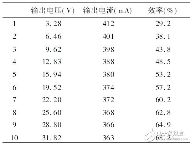 大功率背光源用LED驱动电路的三种驱动设计,大功率背光源用LED驱动电路的三种驱动设计,第8张