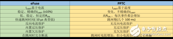 eFuse电源优化设计,第2张 eFuse电源优化设计,eFuse电源优化设计,第2张