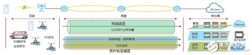 医疗与5G的跨界融合,第2张 医疗与5G的跨界融合,医疗与5G的跨界融合,第2张