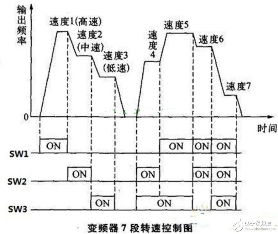 变频器接线端子说明图,变频器接线端子说明图,第7张