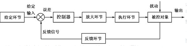 自动控制系统的组成,第2张 自动控制系统的组成,自动控制系统的组成,第2张