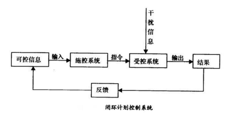 自动控制系统基本知识,第4张 自动控制系统基本知识,自动控制系统基本知识,第4张