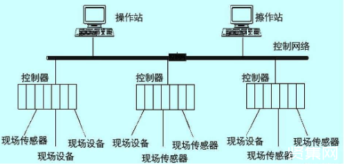 自动控制系统5个经典案例分享,第2张 自动控制系统5个经典案例分享,自动控制系统5个经典案例分享,第2张