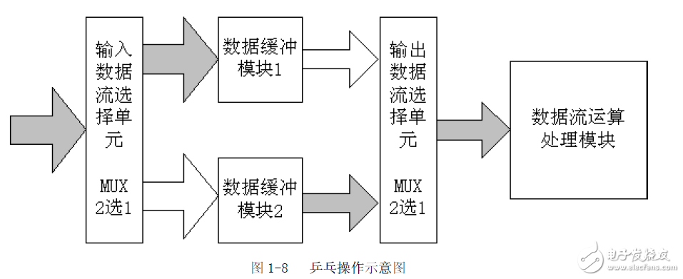 FPGA设计的八个重要知识点,第4张 FPGA设计的八个重要知识点,FPGA设计的八个重要知识点,第4张