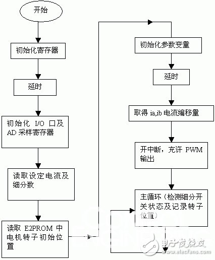 三相混合式步进电机的工作原理以及驱动器系统设计,三相混合式步进电机的工作原理以及驱动器系统设计,第5张