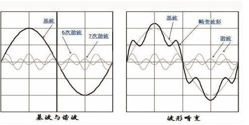 艾德克斯IT-M7700系列在家电行业谐波模拟的应用,第2张 艾德克斯IT-M7700系列在家电行业谐波模拟的应用,艾德克斯IT-M7700系列在家电行业谐波模拟的应用,第2张