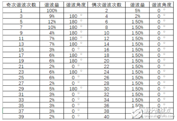 艾德克斯IT-M7700系列在家电行业谐波模拟的应用,第3张 艾德克斯IT-M7700系列在家电行业谐波模拟的应用,艾德克斯IT-M7700系列在家电行业谐波模拟的应用,第3张