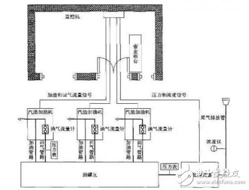 流量传感器在油气回收自动监测系统中的应用,流量传感器在油气回收自动监测系统中的应用,第3张