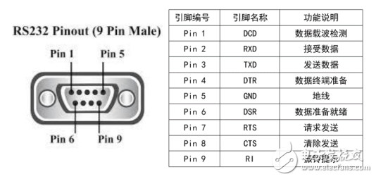 基于FPGA的UART串口通信实验,基于FPGA的UART串口通信实验,第3张