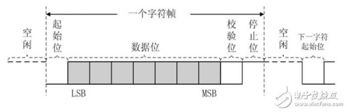 基于FPGA的UART串口通信实验,基于FPGA的UART串口通信实验,第2张