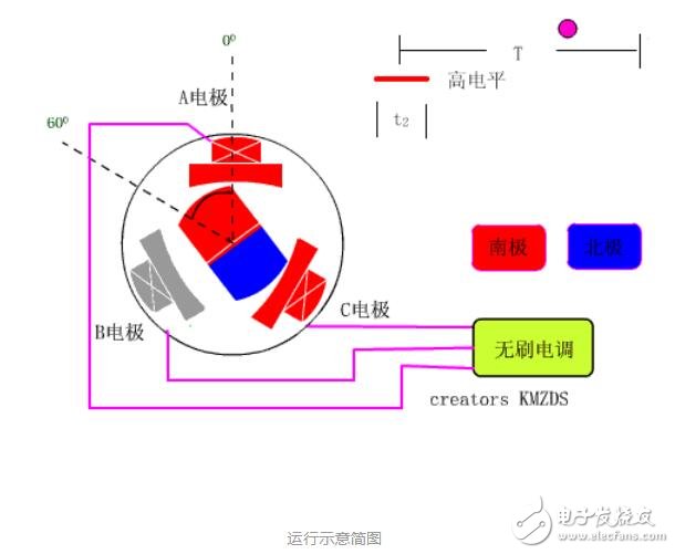 无刷直流电机调速方法,第6张 无刷直流电机调速方法,无刷直流电机调速方法,第6张