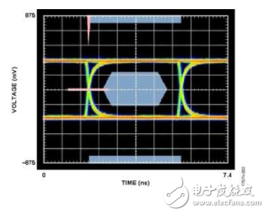 HDMI 1.3a协议采用iCoupler隔离技术实现电气隔离,HDMI 1.3a协议采用iCoupler隔离技术实现电气隔离,第5张