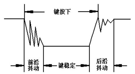 单片机键盘去抖的程序设计,第2张 单片机键盘去抖的程序设计,单片机键盘去抖的程序设计,第2张