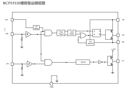 NCP51530 MOSFET栅极驱动器的特性与应用分析,第2张 NCP51530 MOSFET栅极驱动器的特性与应用分析,NCP51530 MOSFET栅极驱动器的特性与应用分析,第2张