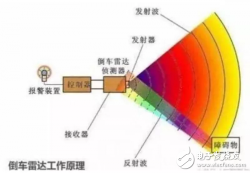 汽车电子控制系统中的各种传感器技术解析,汽车电子控制系统中的各种传感器技术解析,第12张