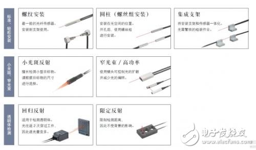 光电传感器的主要类型以及工作原理解析,第16张
