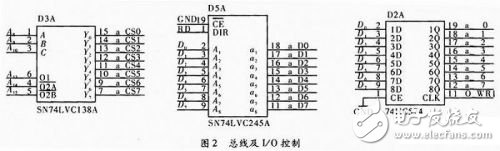 基于C51单片机的通信测试仪器控制设计,第3张 基于C51单片机的通信测试仪器控制设计,基于C51单片机的通信测试仪器控制设计,第3张