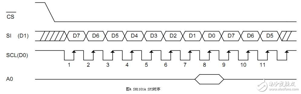 SPI接口的工作原理及优缺点分析,第5张 SPI接口的工作原理及优缺点分析,SPI接口的工作原理及优缺点分析,第5张