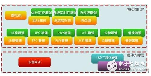 嵌入式技术有什么优缺点,嵌入式技术有什么优缺点,第3张