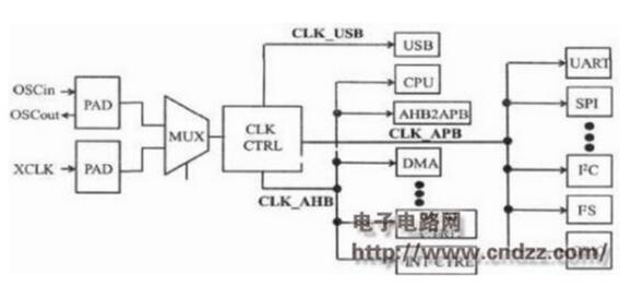 嵌入式MCU硬件有什么设计的要素吗,第2张 嵌入式MCU硬件有什么设计的要素吗,嵌入式MCU硬件有什么设计的要素吗,第2张