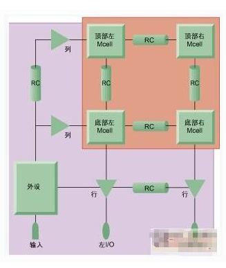 嵌入式存储器如何来设计,嵌入式存储器如何来设计,第3张