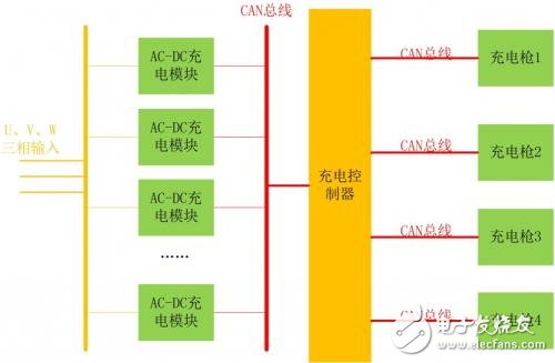 如何扩展MCU的CAN接口,如何扩展MCU的CAN接口,第4张