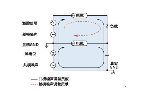 分布式系统中模拟信号远程传输的噪声抑制,分布式系统中模拟信号远程传输的噪声抑制,第2张