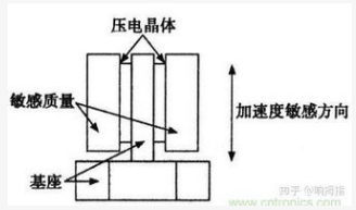 加速度传感器的工作原理解析,第2张 加速度传感器的工作原理解析,加速度传感器的工作原理解析,第2张