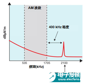 不采用传统的AB类放大器而改用D类放大器产生的影响概述,不采用传统的AB类放大器而改用D类放大器产生的影响概述  ,第6张