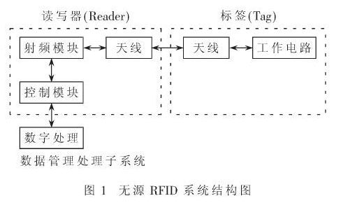 RFID阅读器用上DDS技术会有什么不一样,RFID阅读器用上DDS技术会有什么不一样,第2张