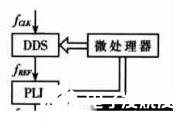 RFID阅读器用上DDS技术会有什么不一样,第9张