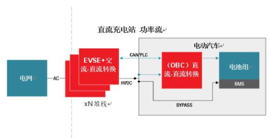设计高效、强大、快速的电动汽车充电站,充电站,第2张