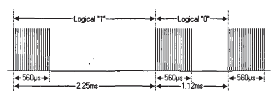 基于PIC8位单片机实现红外遥控器的设计,基于PIC8位单片机实现红外遥控器的设计,第2张