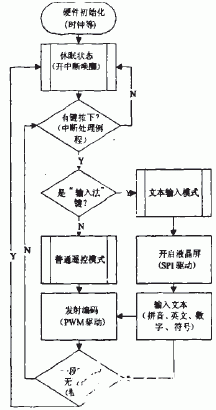 基于PIC8位单片机实现红外遥控器的设计,基于PIC8位单片机实现红外遥控器的设计,第4张