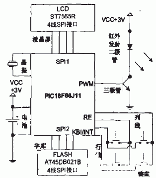 基于PIC8位单片机实现红外遥控器的设计,基于PIC8位单片机实现红外遥控器的设计,第3张