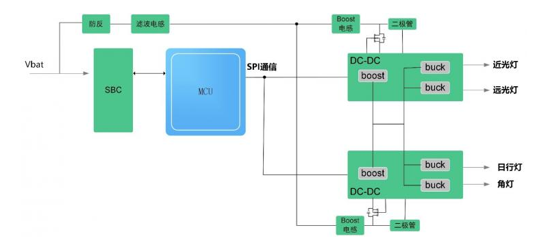 LED大灯驱动怎样去选择一个合适的,第2张 LED大灯驱动怎样去选择一个合适的,LED大灯驱动怎样去选择一个合适的,第2张