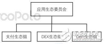 基于去中心化技术的点对点电子现金系统马可波罗协议介绍,第4张 基于去中心化技术的点对点电子现金系统马可波罗协议介绍,基于去中心化技术的点对点电子现金系统马可波罗协议介绍,第4张