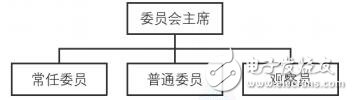 基于去中心化技术的点对点电子现金系统马可波罗协议介绍,第3张 基于去中心化技术的点对点电子现金系统马可波罗协议介绍,基于去中心化技术的点对点电子现金系统马可波罗协议介绍,第3张