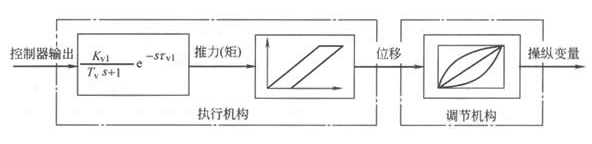 调节阀的组成,调节阀的组成,第2张
