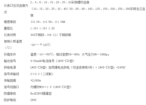 LWGY系列智能一体化涡轮流量计的产品特点及基本参数,LWGY系列智能一体化涡轮流量计的产品特点及基本参数,第2张