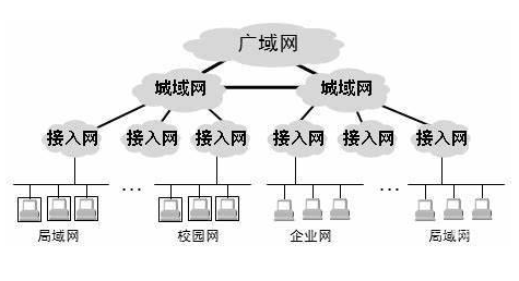 我们的生活离不开无线网络，它的分类是怎样的,我们的生活离不开无线网络，它的分类是怎样的,第2张