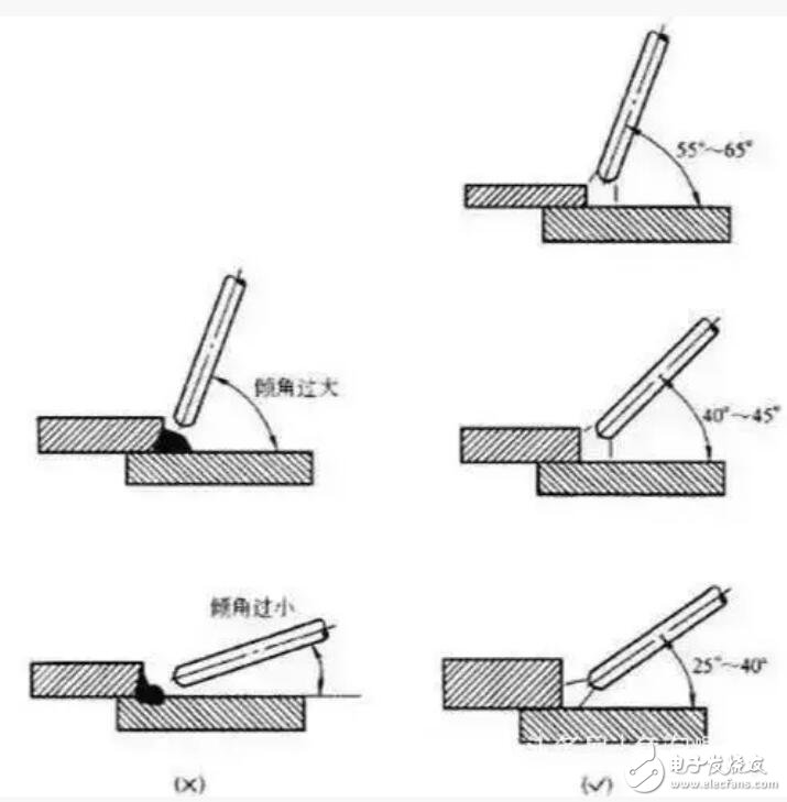 平焊的运条方法及角度,第4张